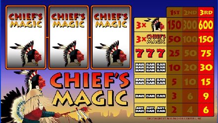 chiefs magic